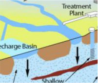 Schematic showing part of the water cycle