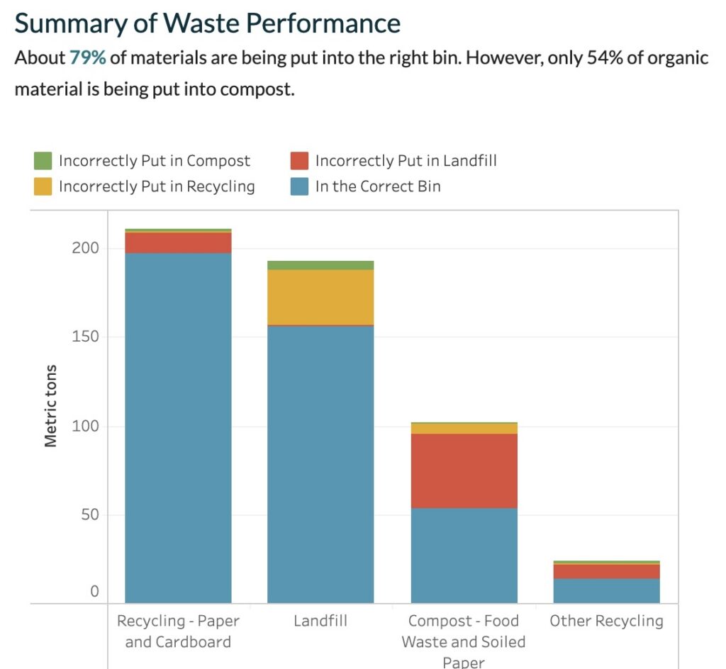 Sustainability Performance & Policies